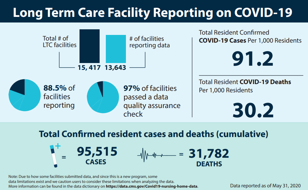 cms nursing home compare abuse