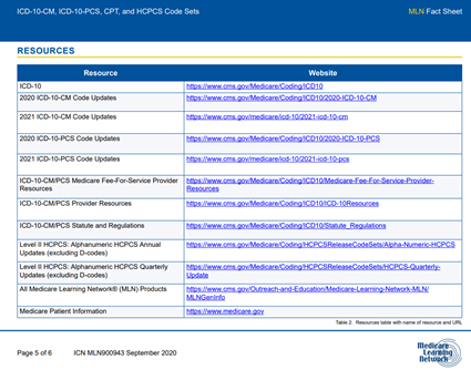 icd 10 cm icd 10 pcs cpt and hcpcs level ii
